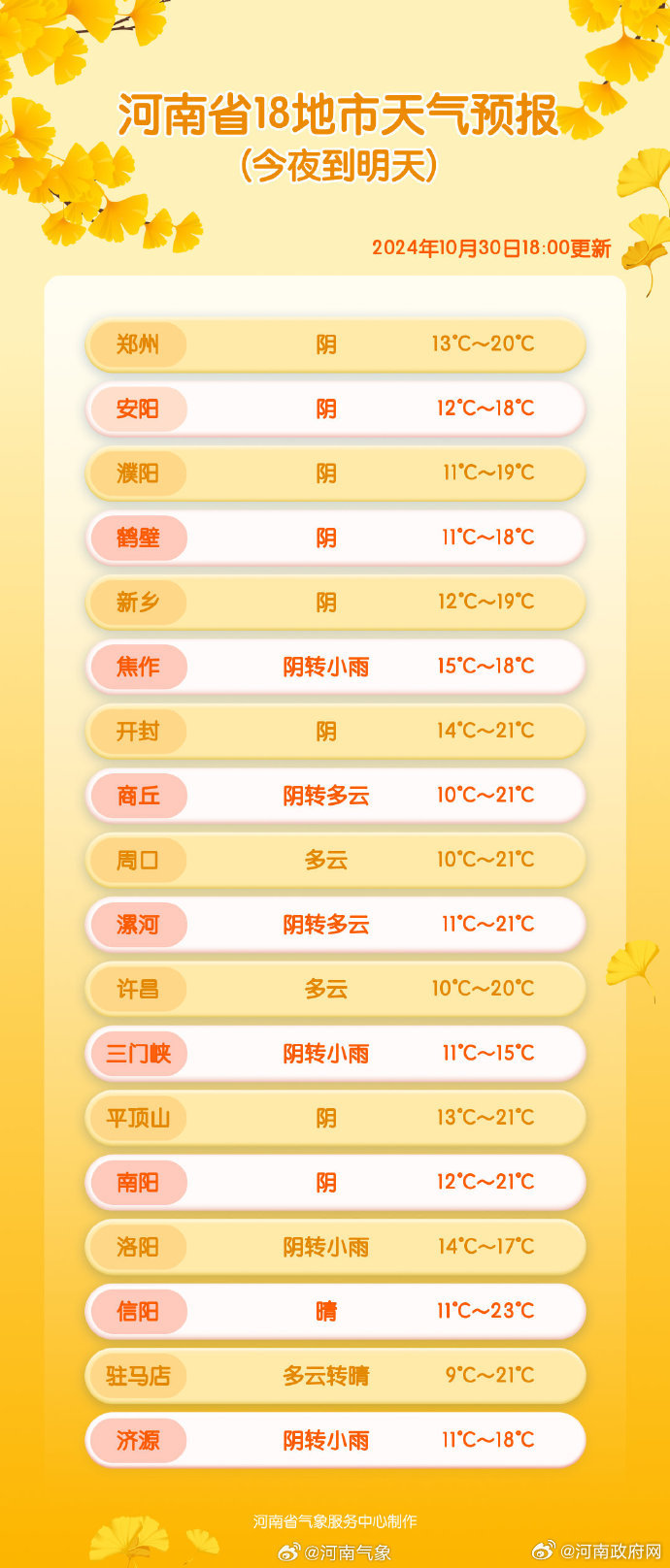 河南今日天氣實(shí)時更新，最新天氣預(yù)報