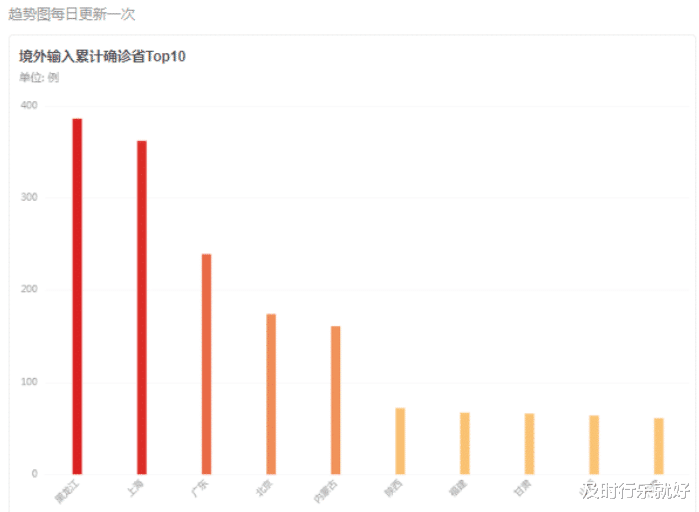疫情最新數(shù)據(jù)消息回顧與展望，現(xiàn)狀、挑戰(zhàn)與未來趨勢