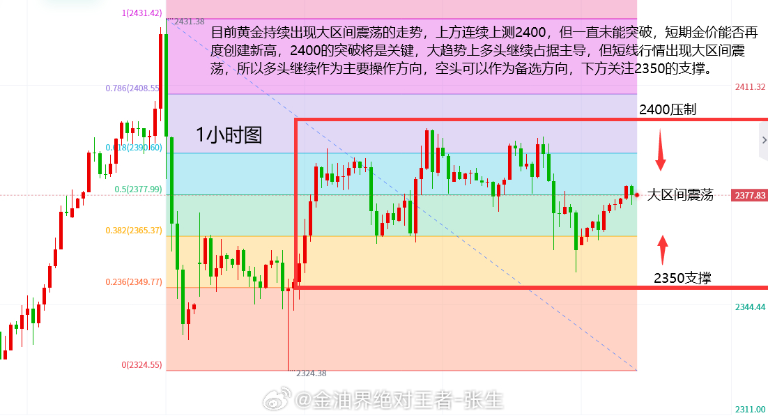 巷弄深處的黃金秘密，最新黃金走勢(shì)深度分析建建議
