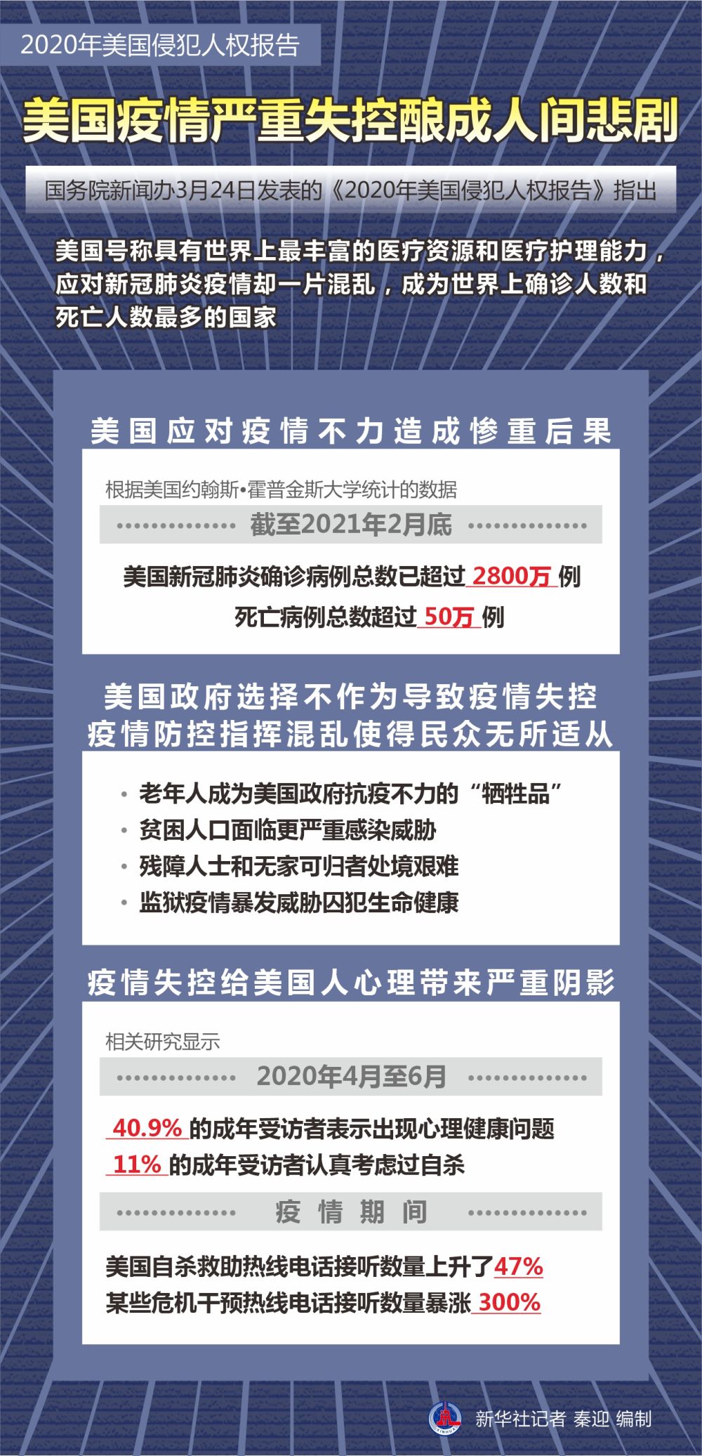 美國最新疫情失控后果揭秘