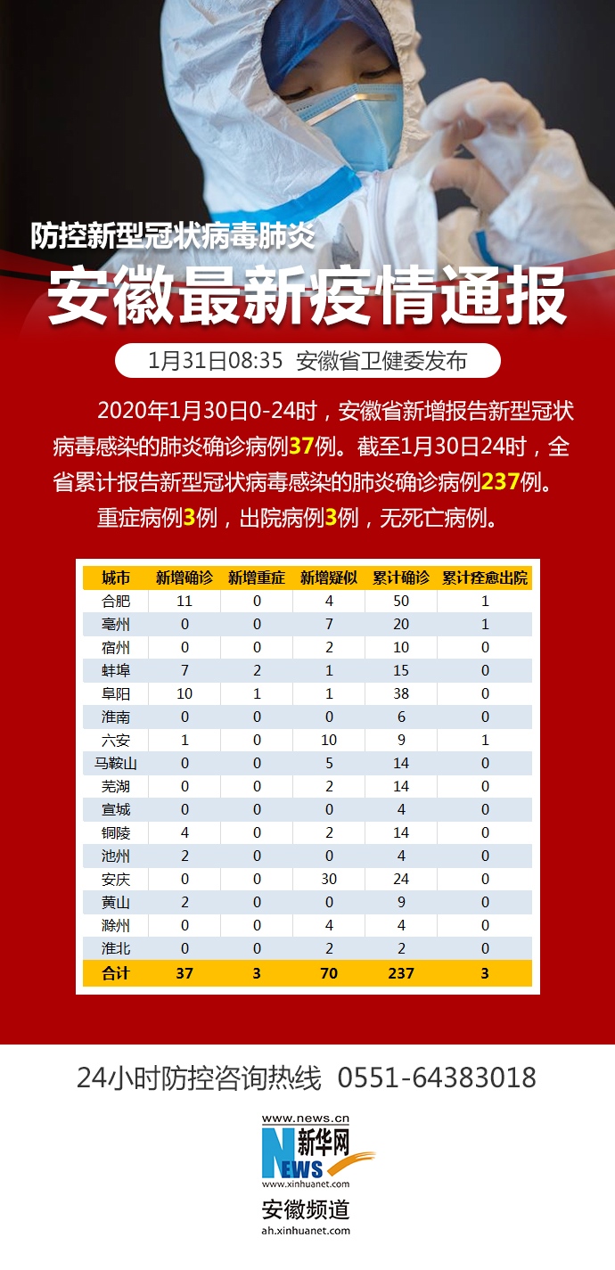 肺炎疫情最新通報(bào)列表更新，疫情動(dòng)態(tài)一覽