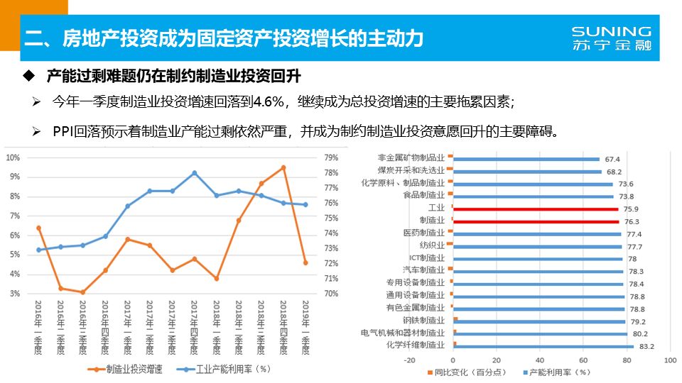 最新經濟情況分析，觀點闡述與趨勢展望