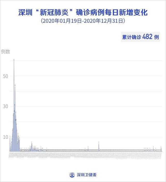 今日疫情最新動態(tài)更新