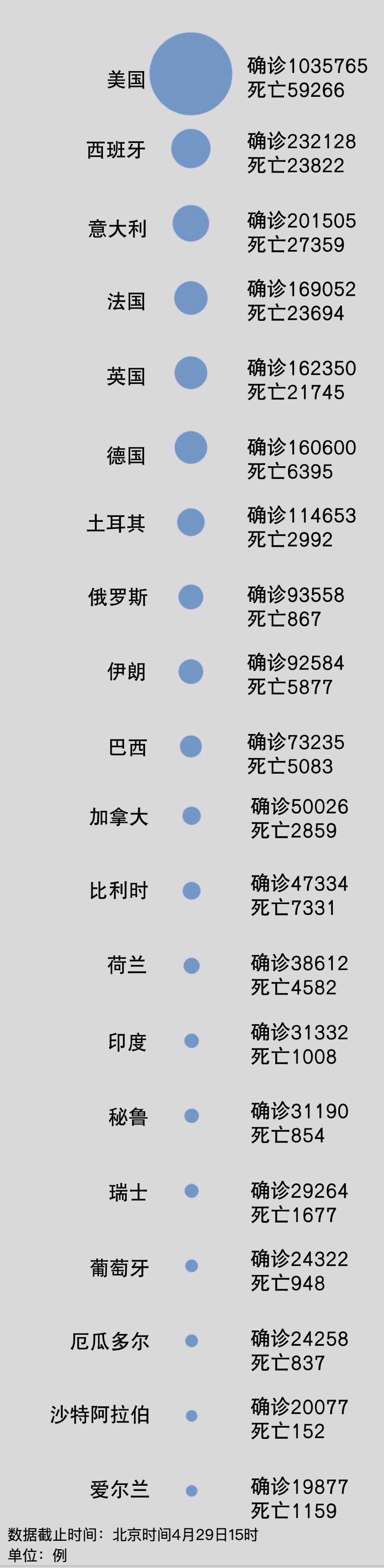 全球疫情最新數(shù)據(jù)概覽，科技產(chǎn)品引領(lǐng)未來，重塑抗疫生活體驗