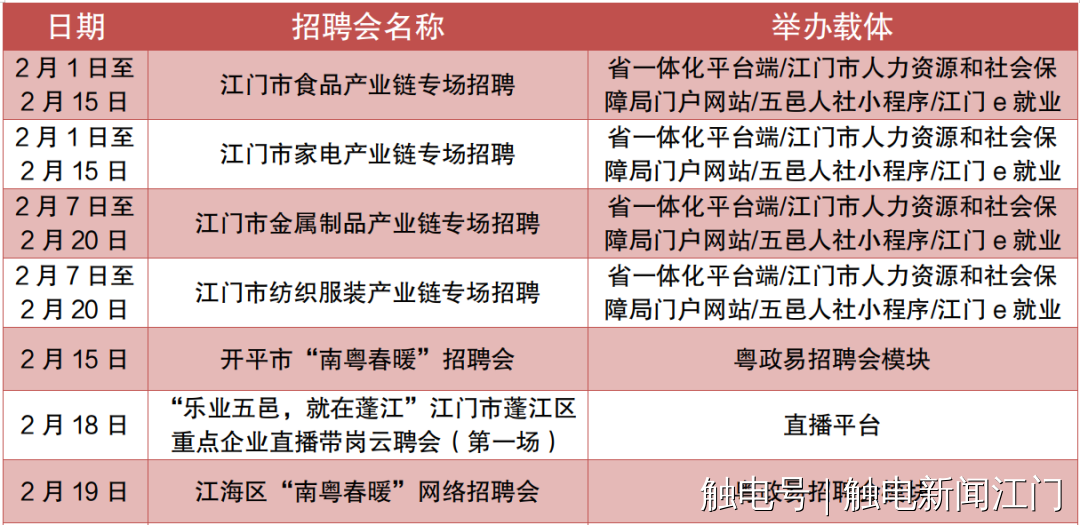 江門今日招聘熱點(diǎn)，豐富崗位等你來，未來夢想觸手可及！