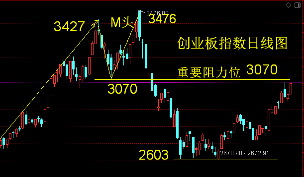美園最新股指詳解，如何查看與分析股市數(shù)據(jù)？