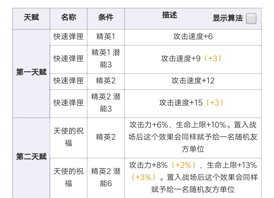 緹米最新天賦攻略，掌握技能，提升實力必備指南