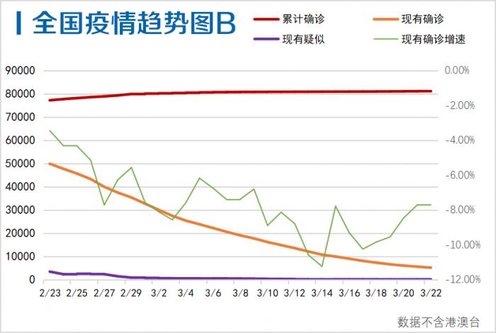 全球最新疫情數(shù)據(jù)與科技引領(lǐng)的生活變革產(chǎn)品介紹