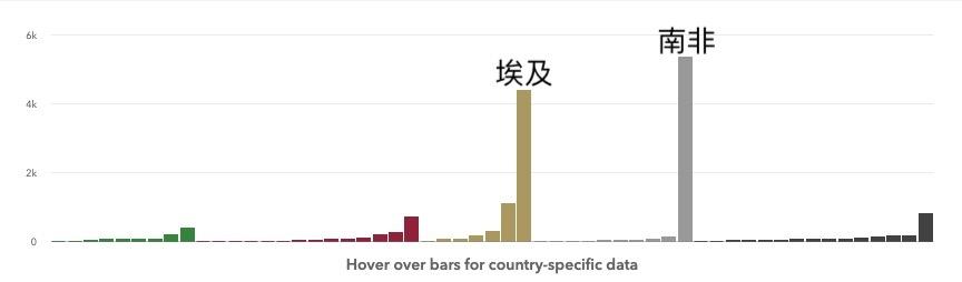 非洲疫情最新動態(tài)，小村子的抗疫日常與友情的力量