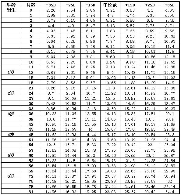 最新體重表揭秘，健康體重的全面科普