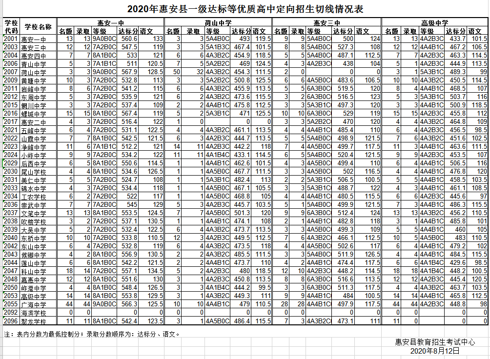 東莞中考成績出爐，科技重塑教育體驗新篇章