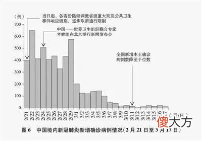 北京最新非典疫情數(shù)據(jù)概覽??