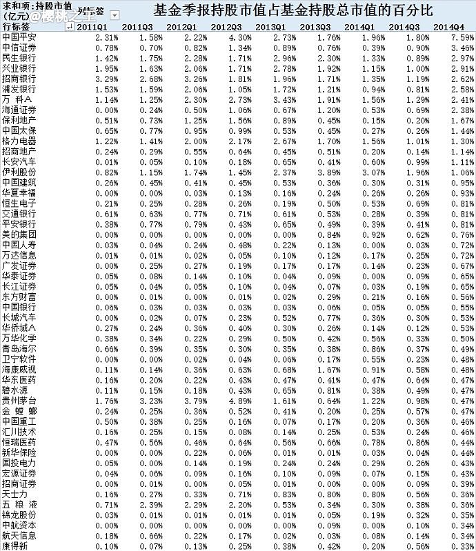 ??最新基金持股比例揭秘，洞悉市場風(fēng)向標(biāo)！