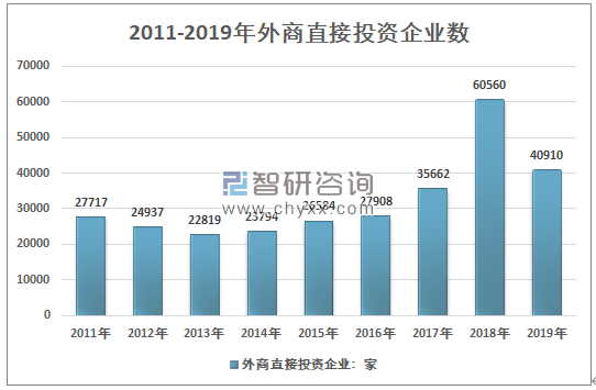 外資投資中國(guó)最新動(dòng)態(tài)概覽