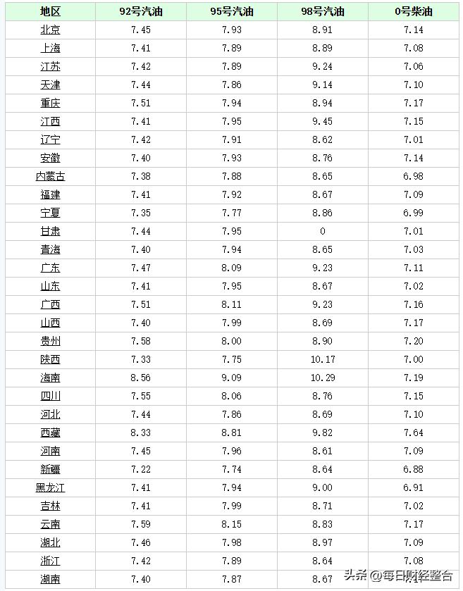 廈門(mén)最新油價(jià)動(dòng)態(tài)，95號(hào)汽油變化揭示學(xué)習(xí)自信的力量