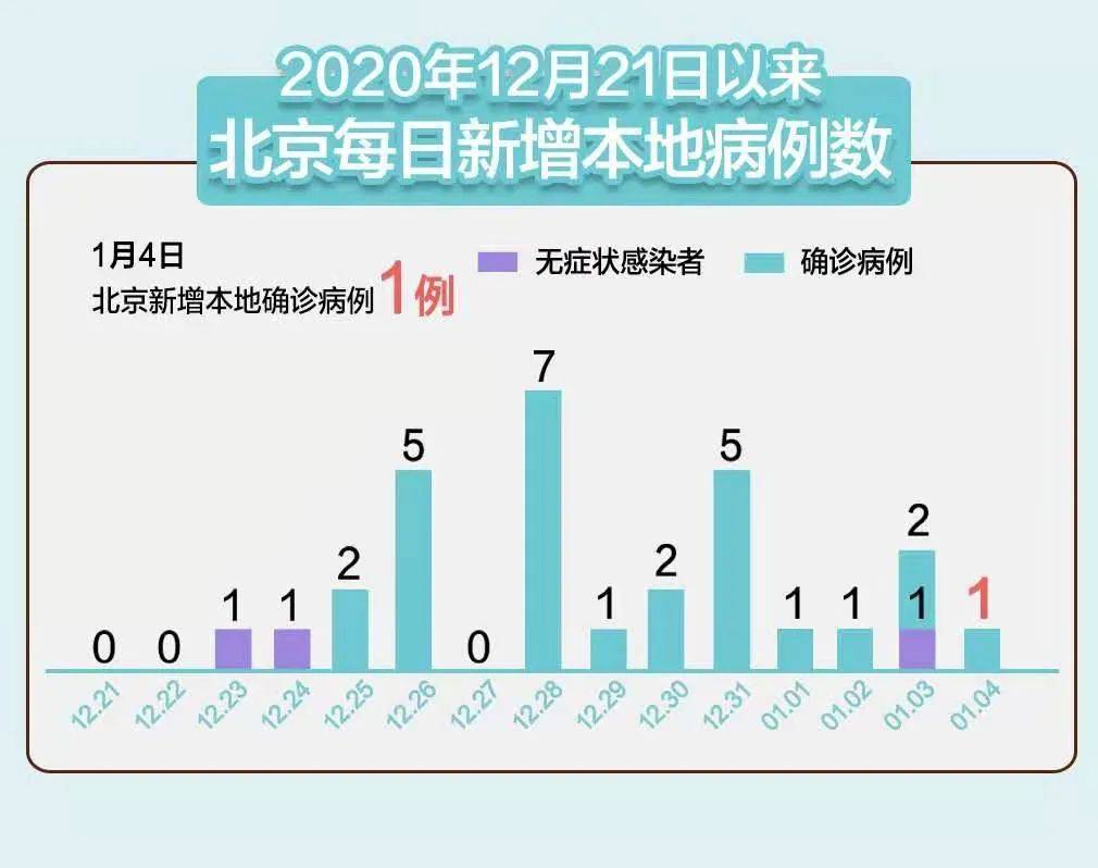 北京最新確診病例解讀與案例分析，全面梳理與深度分析