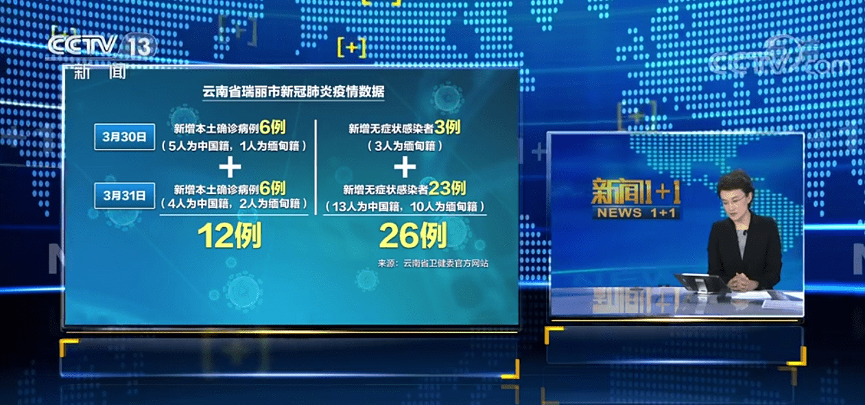 今日疫情最新數(shù)據(jù)視頻，小明的抗疫日常與友情的連結(jié)溫暖紐帶
