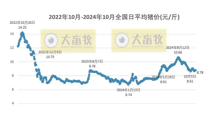 今日生豬價(jià)格動(dòng)態(tài)，小巷深處獨(dú)特風(fēng)味背后的最新豬價(jià)揭秘