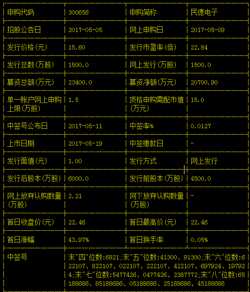 時(shí)代幸運(yùn)兒與見證者，最新中簽號(hào)揭曉