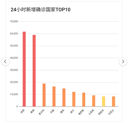 海外最新疫情數(shù)據(jù)與小巷神秘特色小店背后的故事
