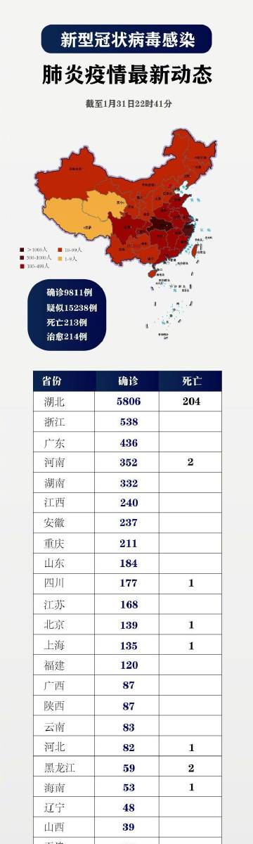 各地疫情最新數(shù)據(jù)動態(tài)，學(xué)習(xí)熱情與堅韌精神在變化世界中閃耀光芒