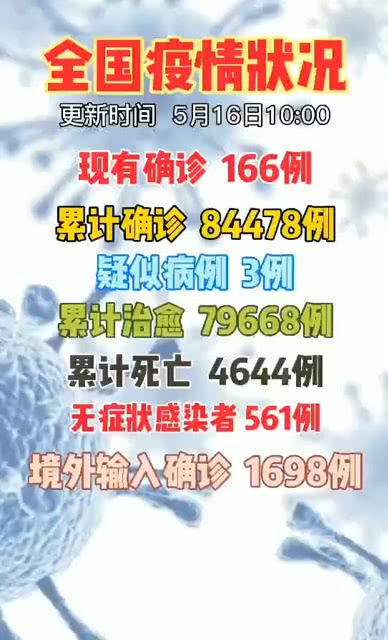 全國最新疫情動態(tài)下的科技新星，智能監(jiān)控預(yù)警系統(tǒng)與生活的完美融合——疫情新增13例