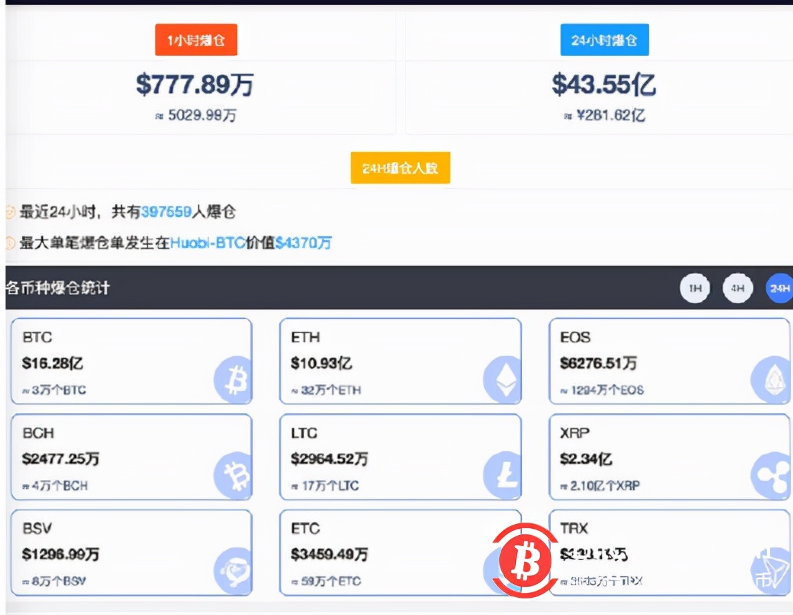 比特比幣最新行情及深度分析