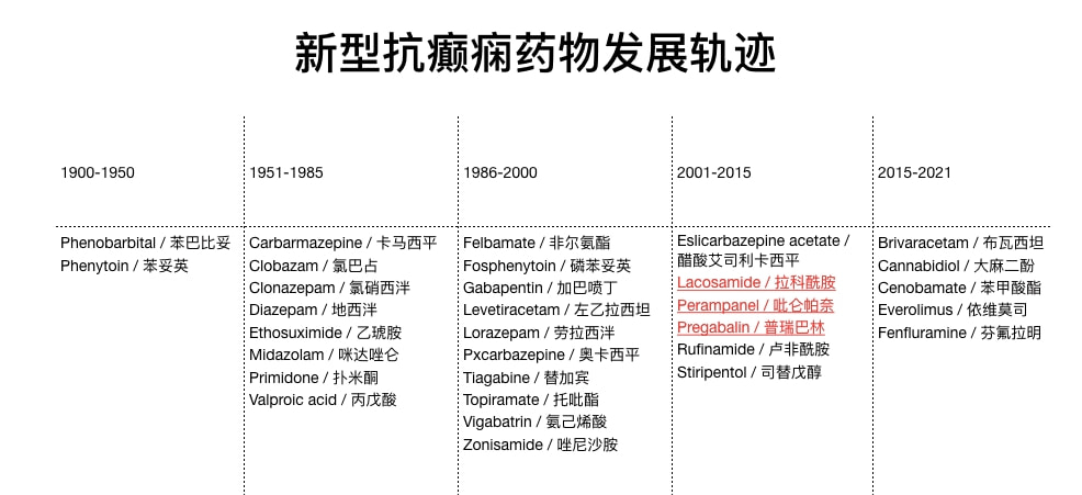 最新癲癇治療藥物揭秘，藥物進(jìn)展與溫馨日常故事分享