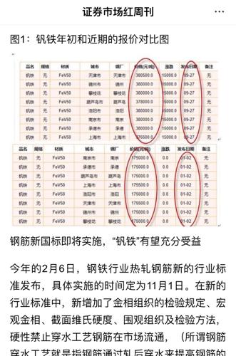 釩釩鐵最新價(jià)格詳解，步驟指南與價(jià)格更新通知
