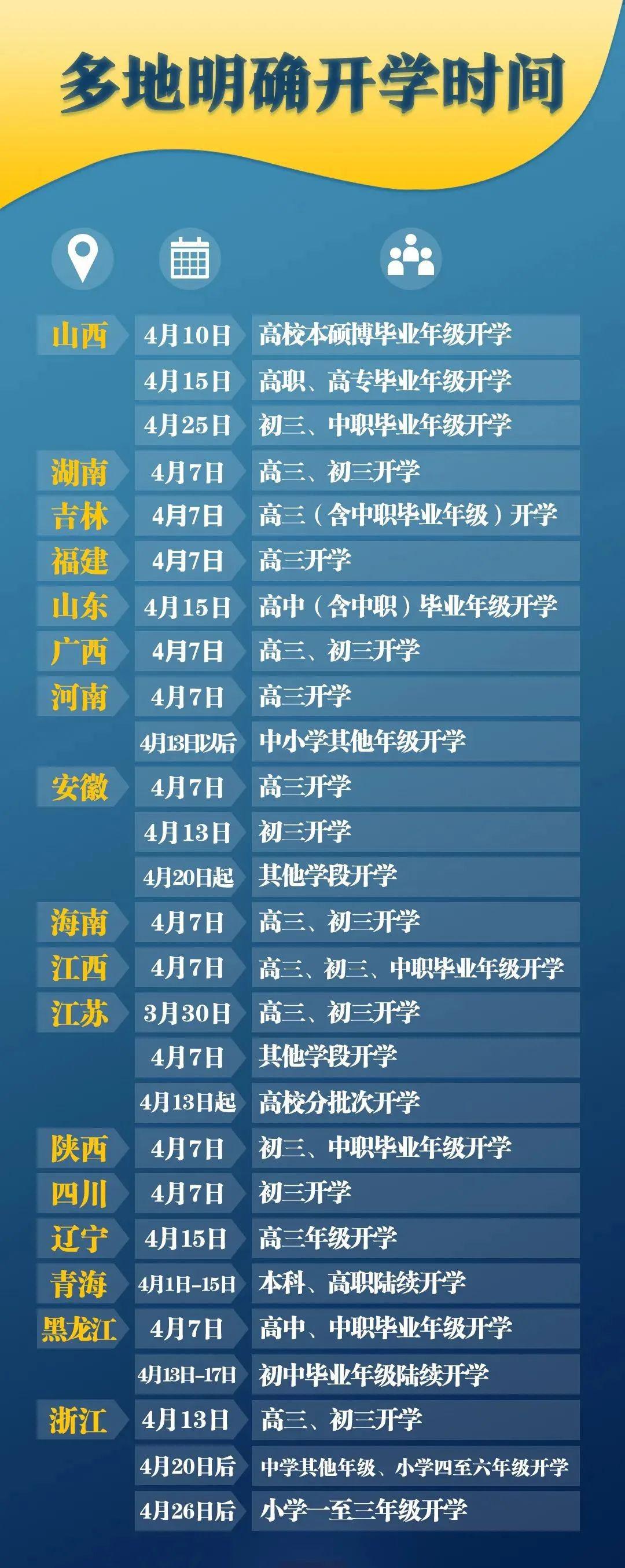 最新開(kāi)學(xué)日期及步驟指南全解析