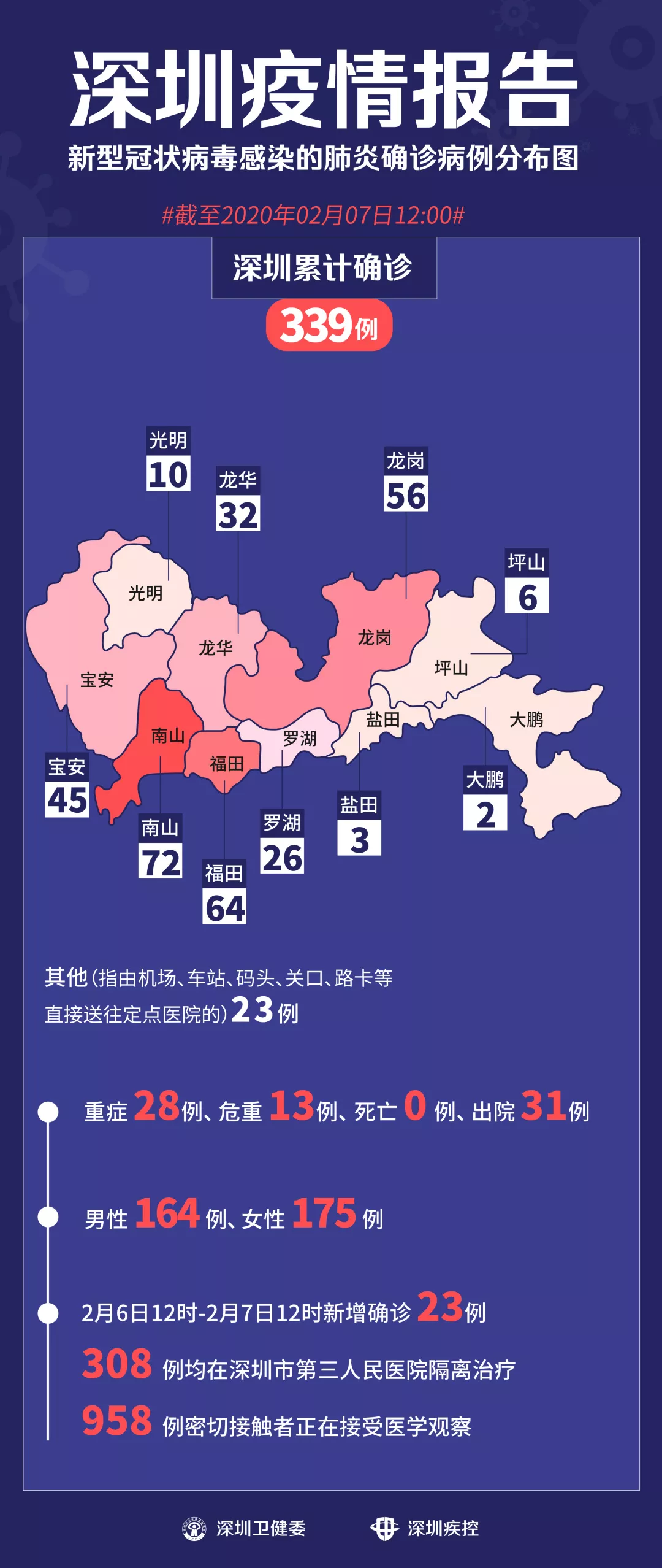 深圳最新病例，城市的堅守與希望之光
