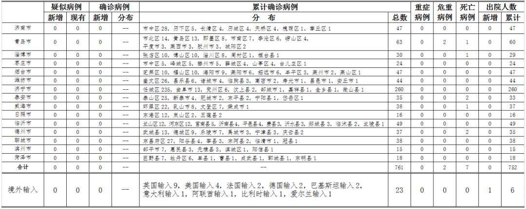 境外輸入最新疫情通報更新，全球疫情動態(tài)速遞