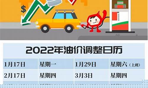 最新油價(jià)調(diào)價(jià)時(shí)間信息，時(shí)代的見(jiàn)證與深遠(yuǎn)影響