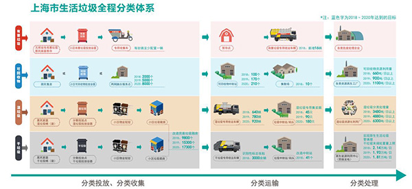 上海垃圾分類最新動態(tài)，一場與自然美景同行的探索之旅