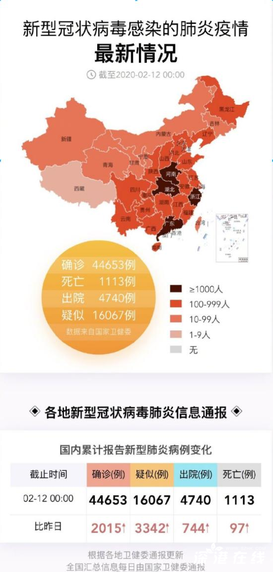國內(nèi)肺炎疫情最新實時動態(tài)，你我都需關(guān)注的關(guān)鍵信息！