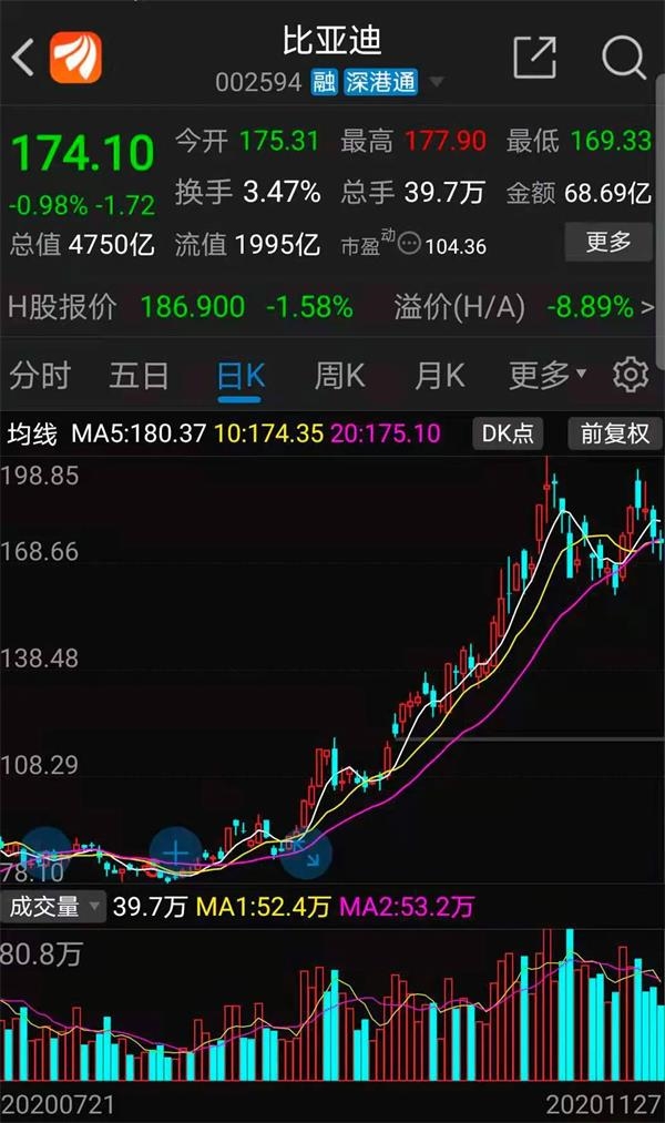最新比亞迪股票行情，領跑時代的力量展現！