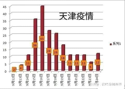 天津疫情最新數(shù)據(jù)更新，共同守護(hù)家園加油站！