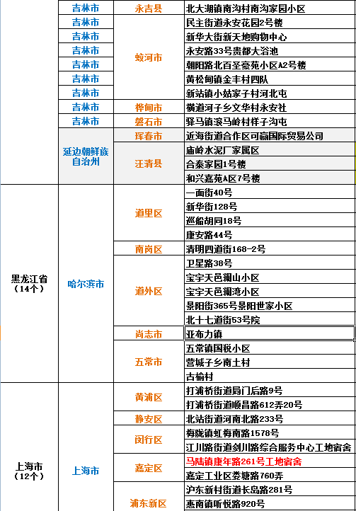 天津疫情最新名單，科技智能共同守護(hù)生活未來
