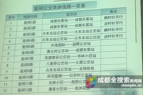 成都深夜脈搏，最新夜班車(chē)帶你解鎖城市夜生活新篇章