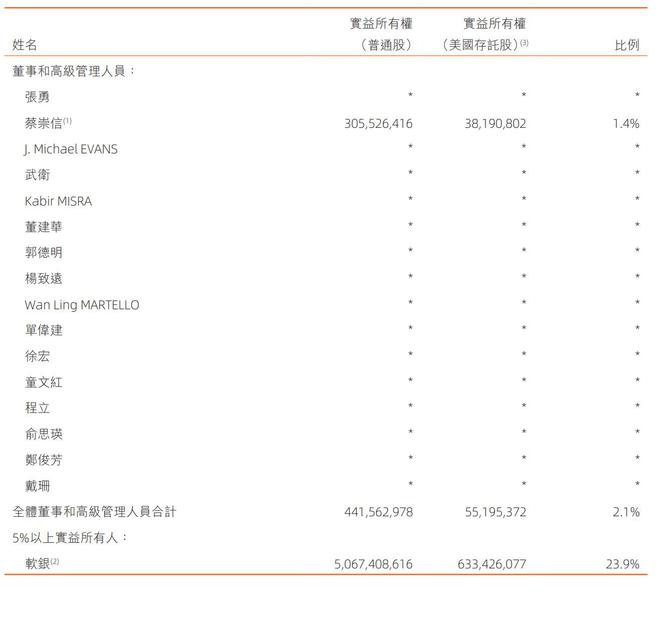 軟銀最新股權(quán)概覽，洞悉軟銀集團最新持股結(jié)構(gòu)