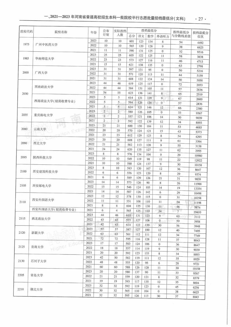 解讀最新本科分?jǐn)?shù)線變化與高考錄取門檻的調(diào)整