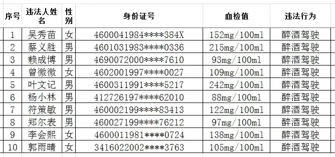 ?？诰岂{名單背后的故事與溫馨關注