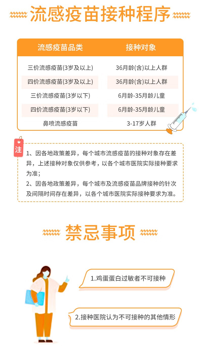 江蘇最新流感疫苗，疫苗背后的友情小故事