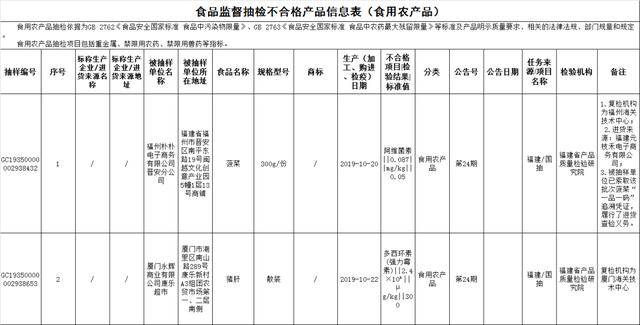 最新抽檢不合格背后的暖心故事揭秘
