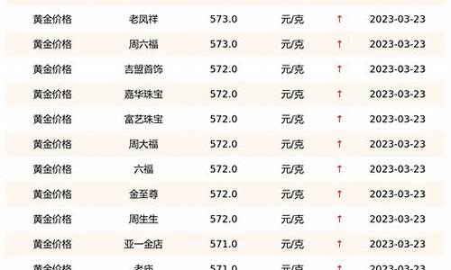 今日金價最新報價及解讀指南，獲取與解析黃金價格信息的步驟與策略
