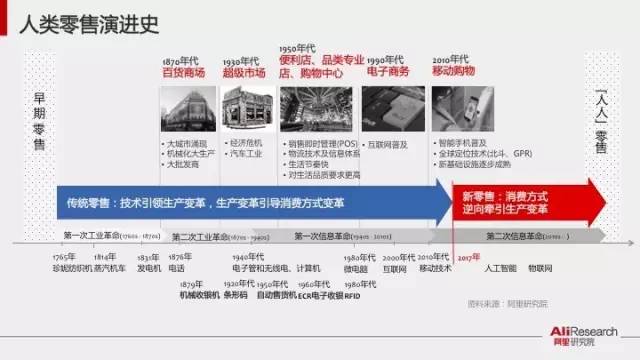 最新零售信息，重塑零售世界，成長(zhǎng)故事不斷延續(xù)