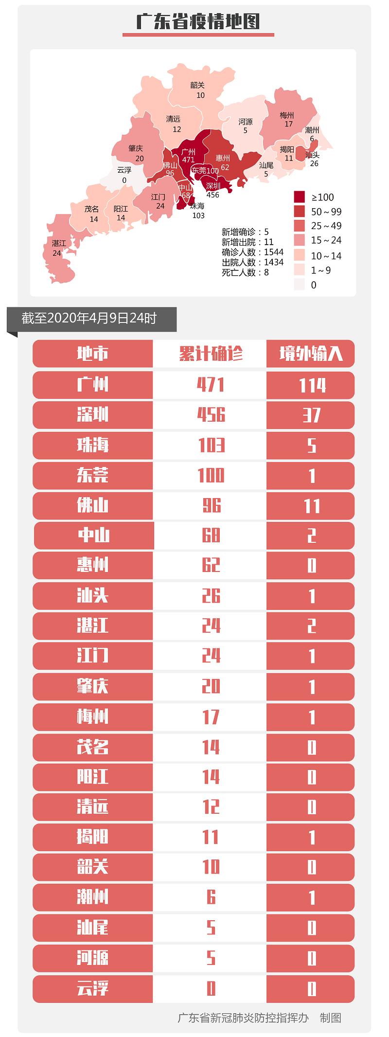 廣東廣州最新疫情觀點論述，廣州疫情防控形勢分析