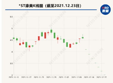 ST康美股票最新動(dòng)態(tài)與投資分析概覽