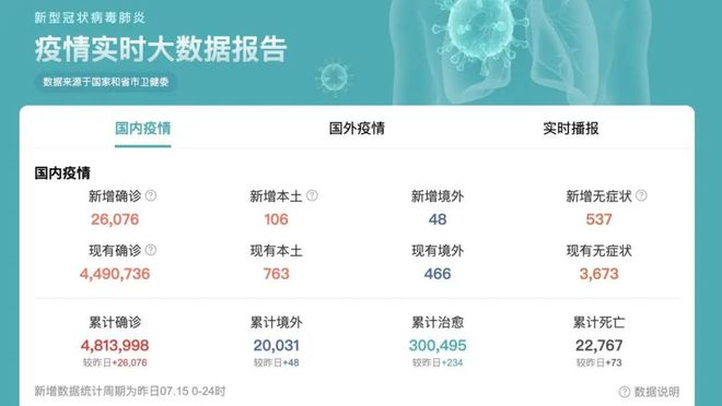 世界疫情最新報告數(shù)據(jù)及其背后的暖心日常