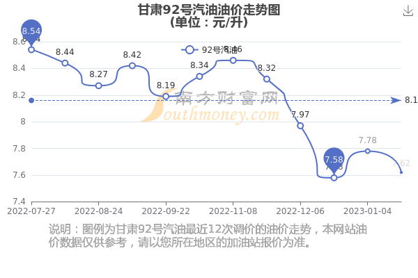 甘肅油價最新調(diào)整消息與巷弄深處的神秘美食探索